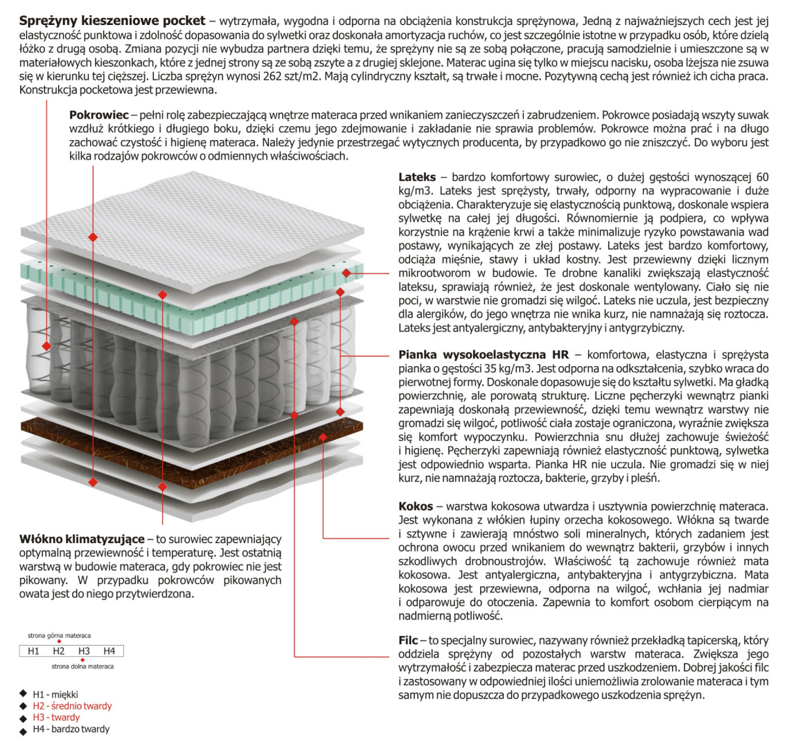 Materac Libra 190x230 cm