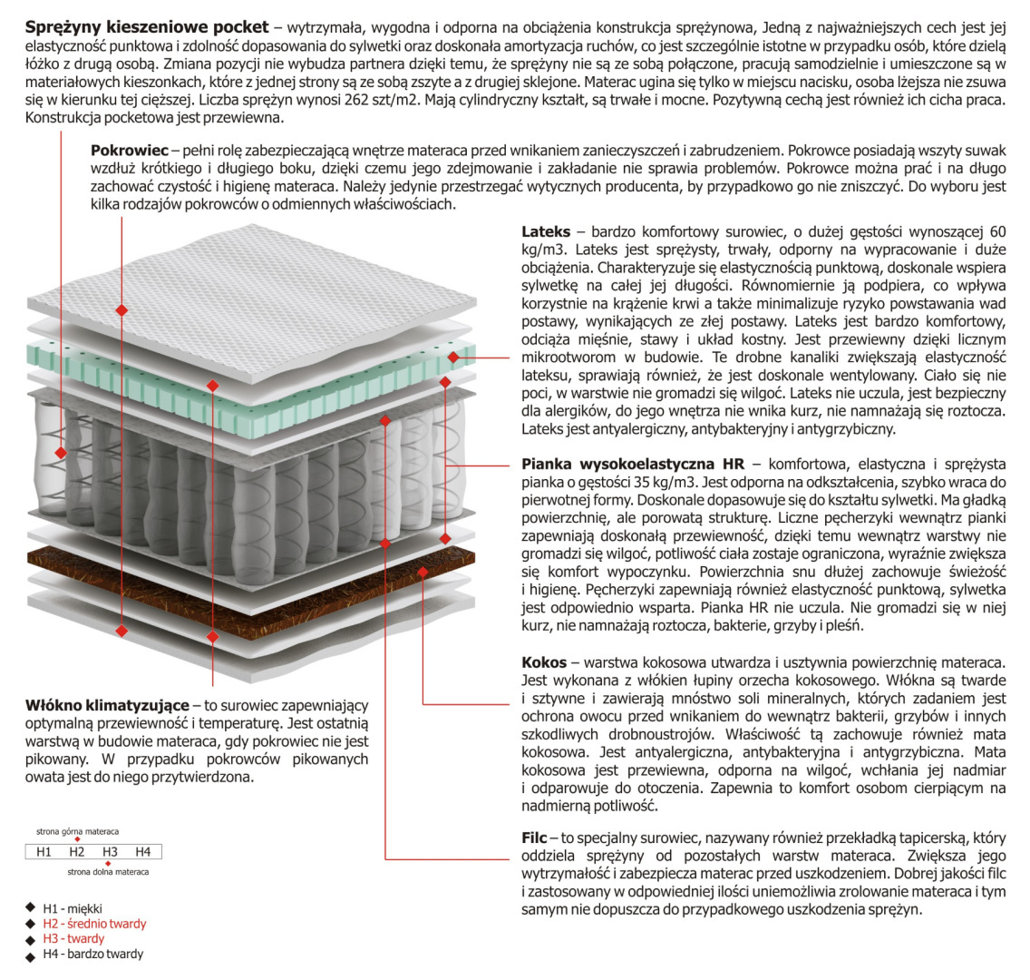 Materac Libra Mini 190x225 cm Materac Libra Mini 190x225 cm
