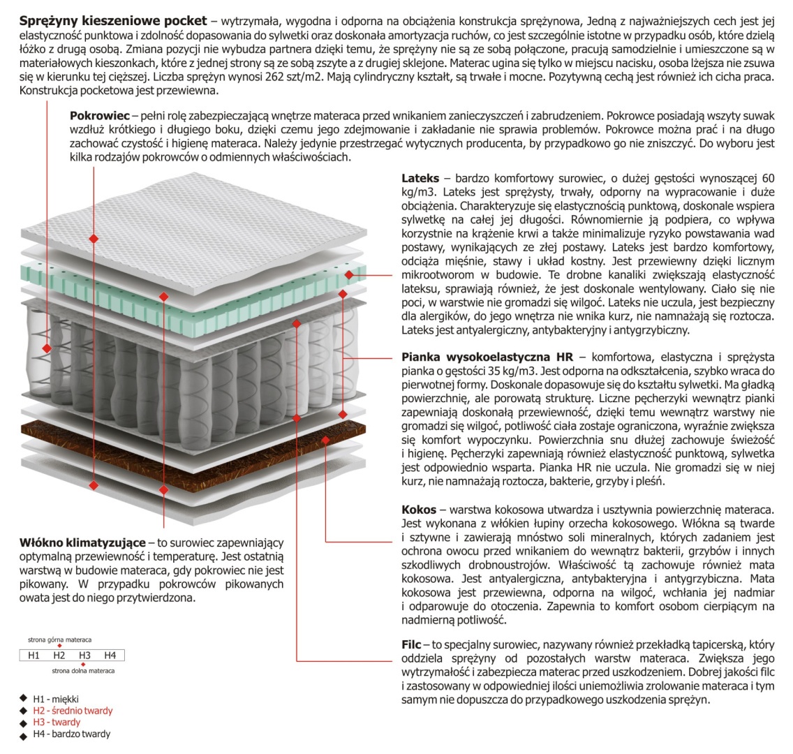 Materac Libra Mini 200x235 cm