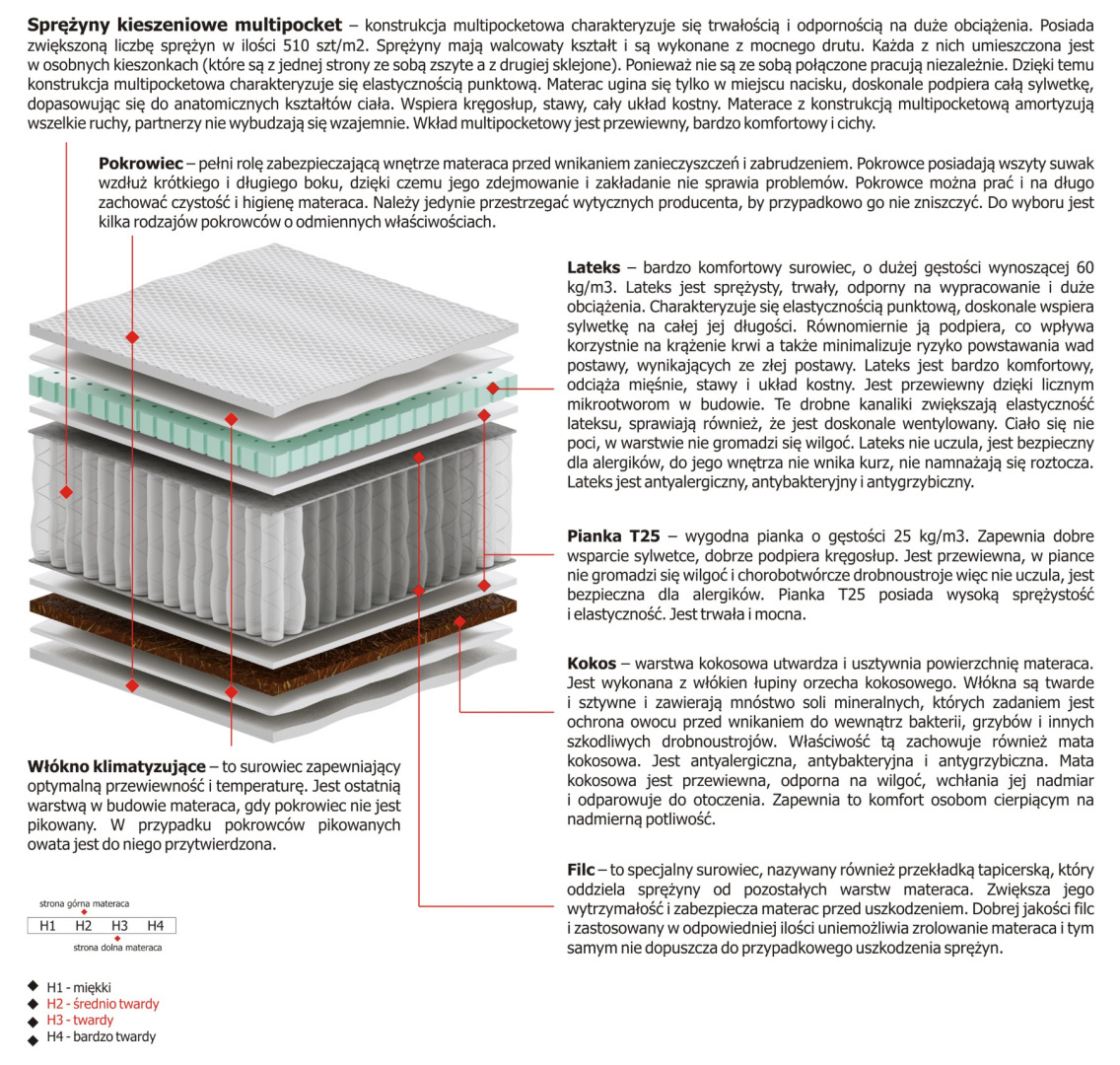 Materac Libra Multipocket 195x225 cm