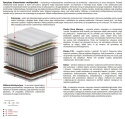 Materac Zeta Multipocket 185x225 cm