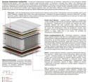 Materac Zeta Multipocket 185x225 cm