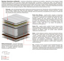 Materac Zeta Multipocket 190x225 cm