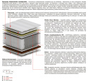 Materac Zeta Multipocket 190x225 cm