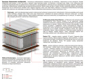 Materac Zeta Multipocket 190x225 cm