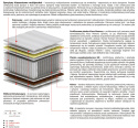 Materac Zeta Multipocket 190x225 cm