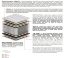 Materac Zeta Multipocket 190x225 cm