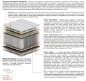 Materac Zeta Multipocket 190x225 cm