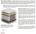 Materac Zeta Multipocket 200x225 cm