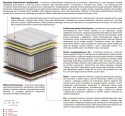 Materac Zeta Multipocket 200x225 cm