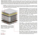 Materac Zeta Multipocket 200x225 cm