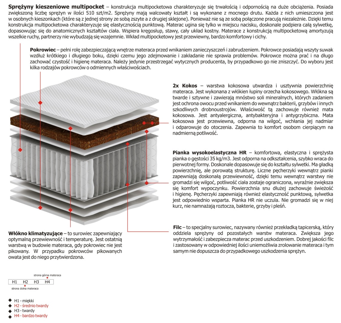 Materac Tores Multipocket 200x235 cm