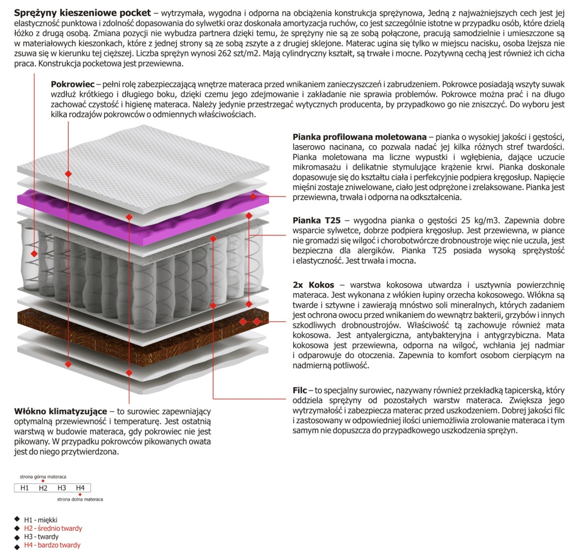 Materac Tores Molet 185x225 cm