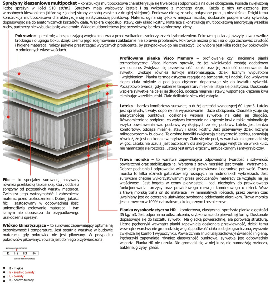 Materac Salwa Multipocket 190x225 cm