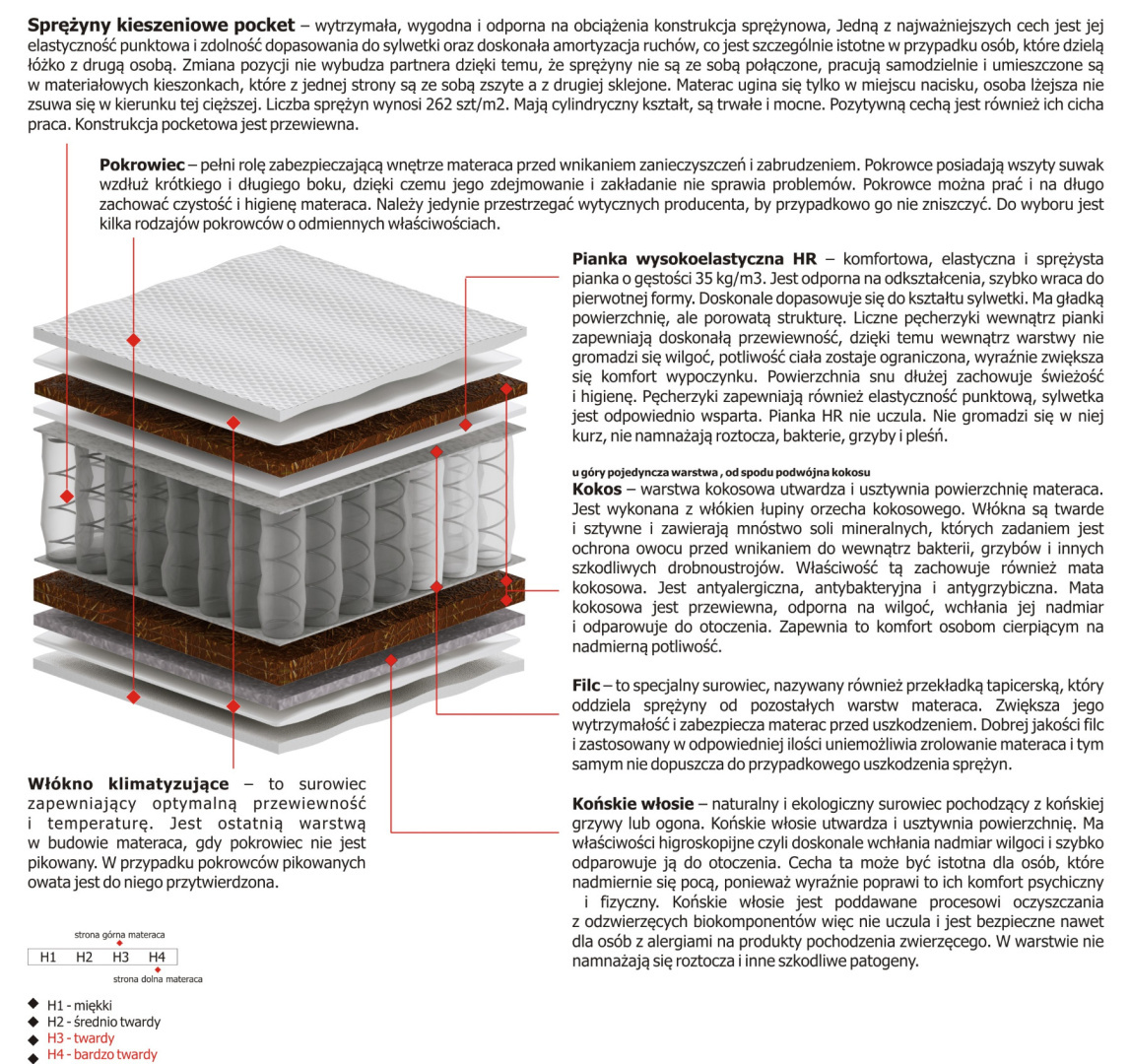 Materac Orion Max Plus 185x225 cm