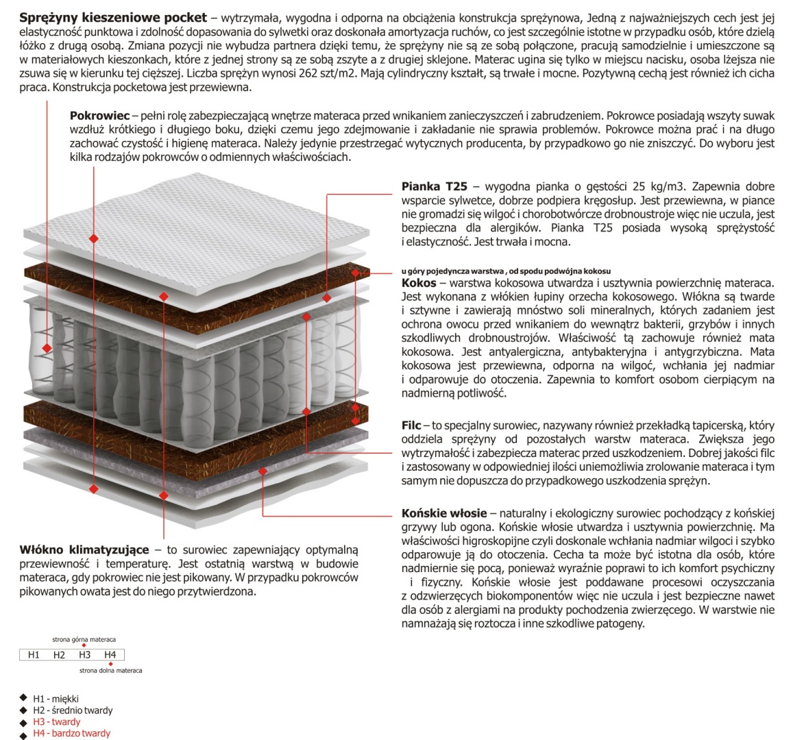 Materac Orion Mini 185x225 cm Materac Orion Mini 185x225 cm