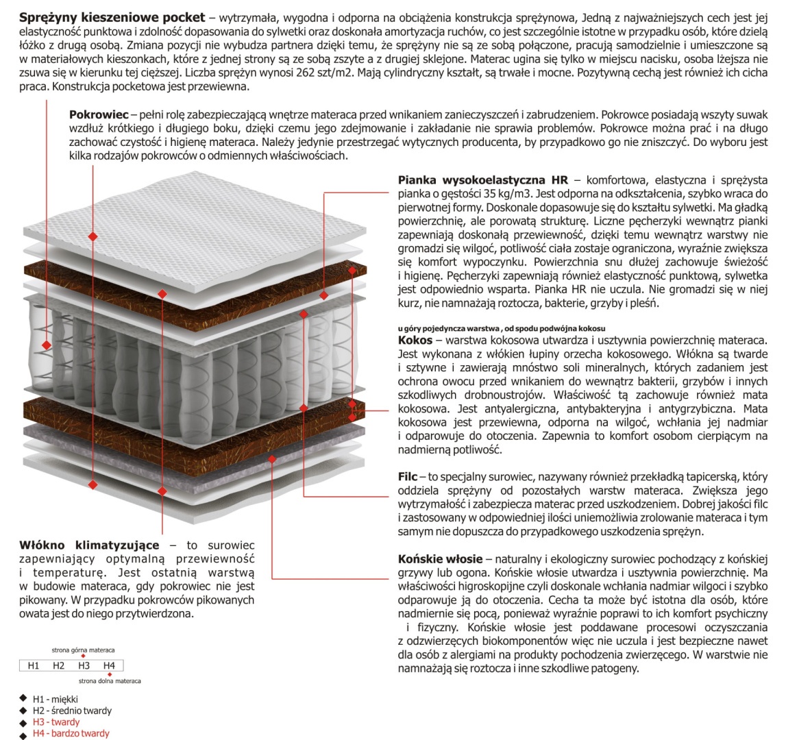 Materac Orion Mini 185x225 cm Materac Orion Mini 185x225 cm
