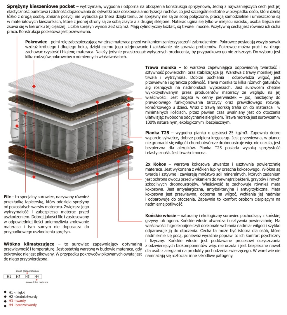 Materac Orion Mini 185x225 cm Materac Orion Mini 185x225 cm