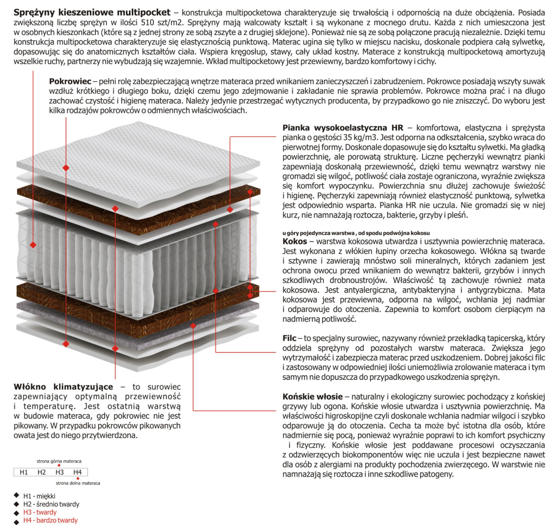 Materac Orion Multipocket 185x225 cm