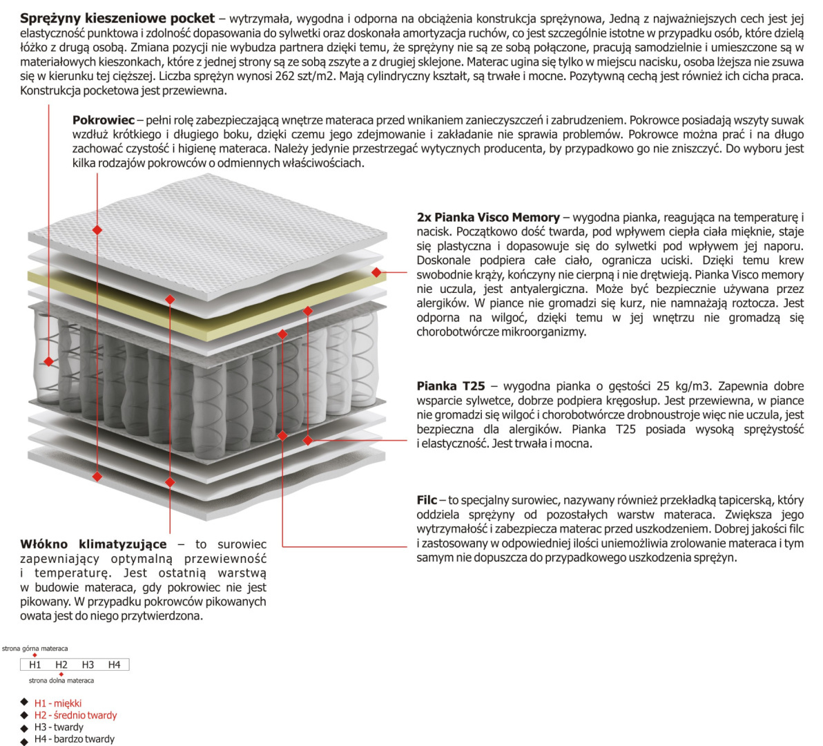 Materac Aleks 200x230 cm