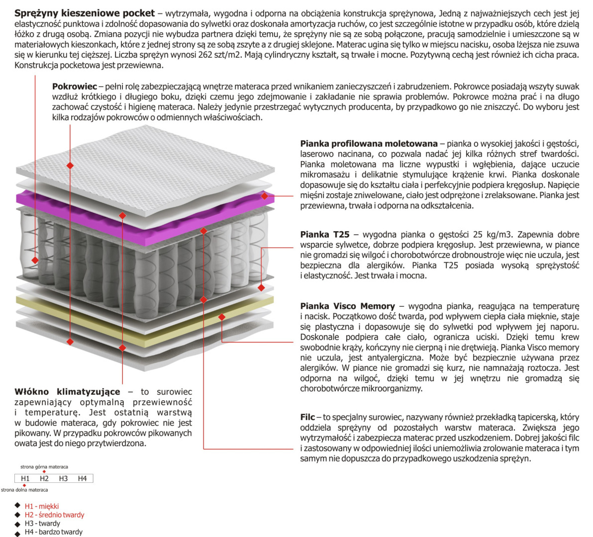 Materac Aleks Molet 190x225 cm