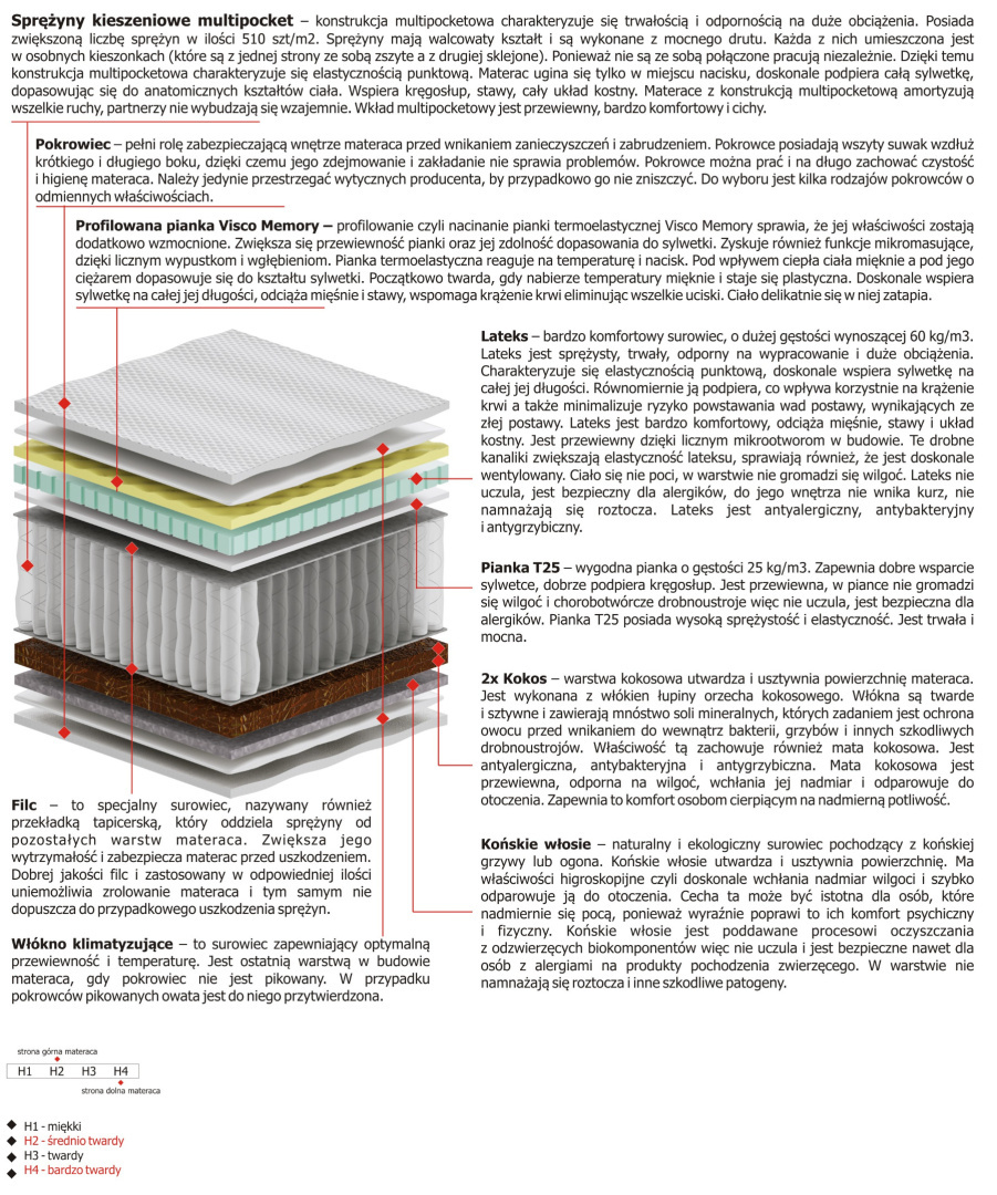 Materac Hektor Multipocket 185x225 cm