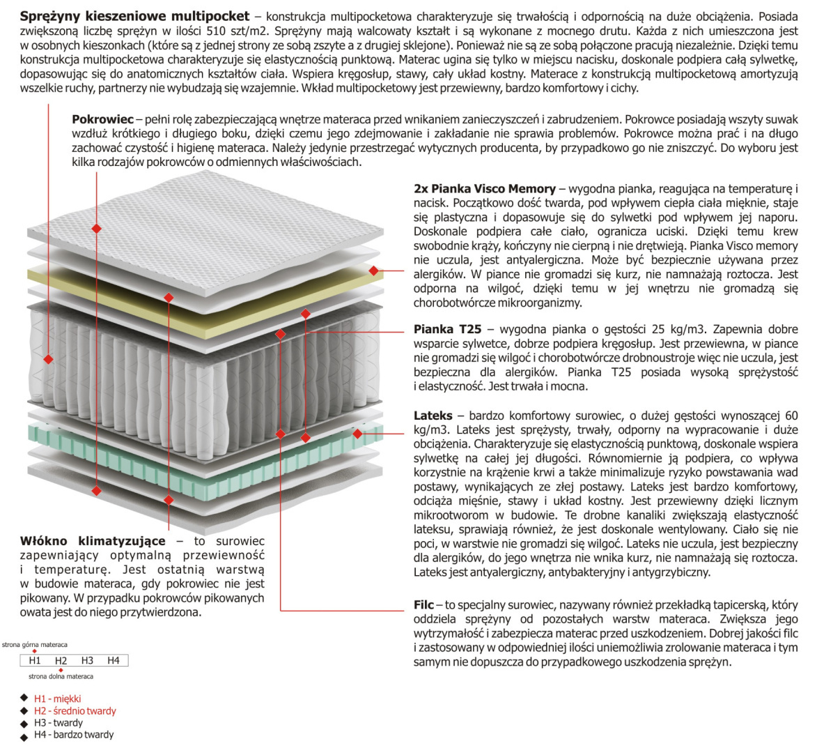 Materac Larysa Multipocket 185x230 cm