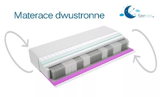 Materace dwustronne